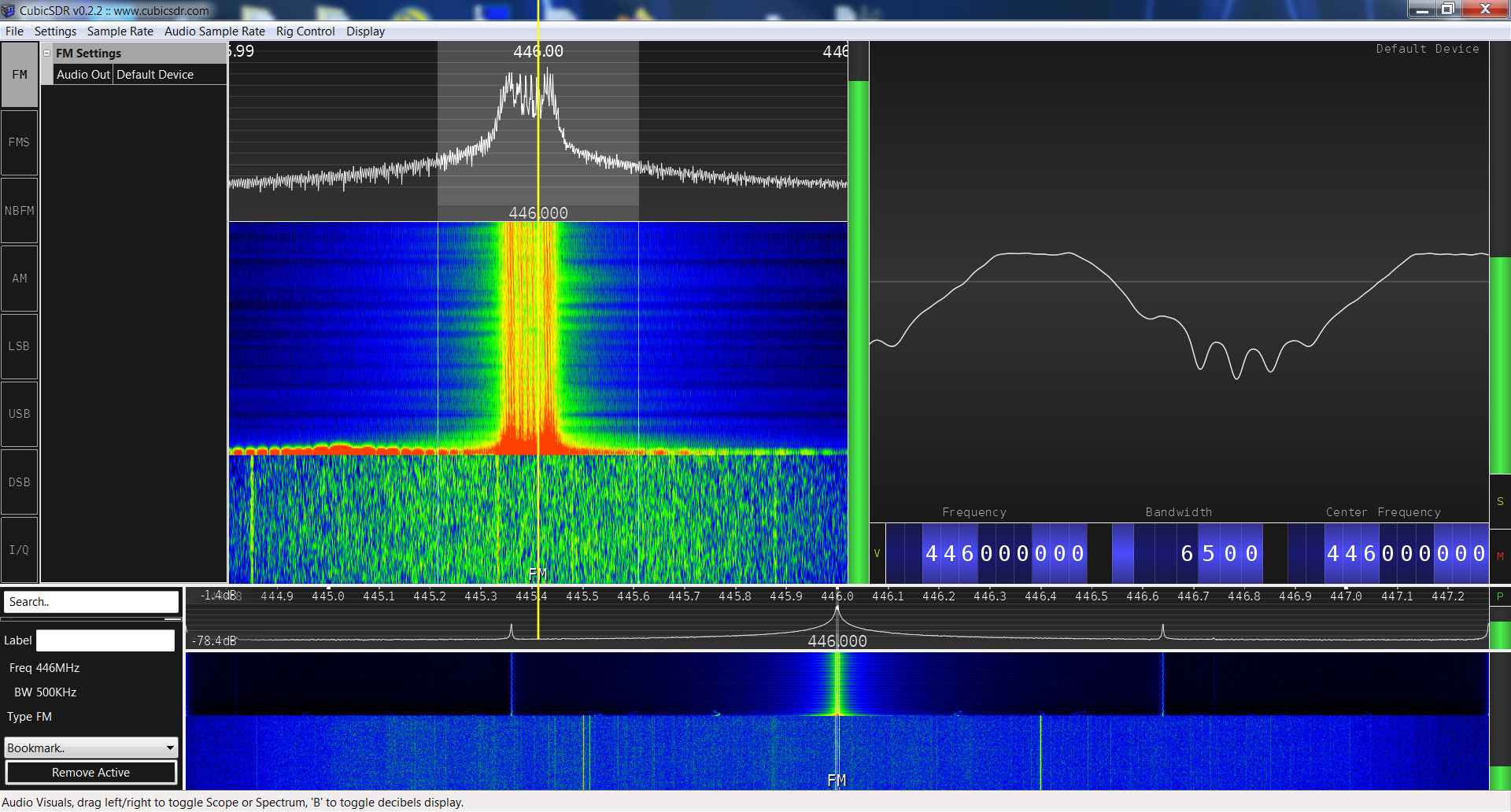  SRD spectrum analysis