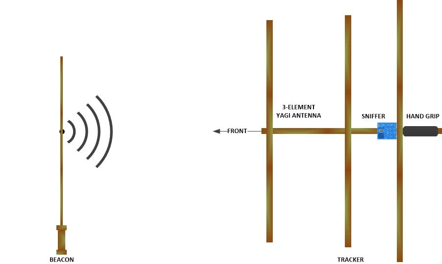 Unique things ham radio