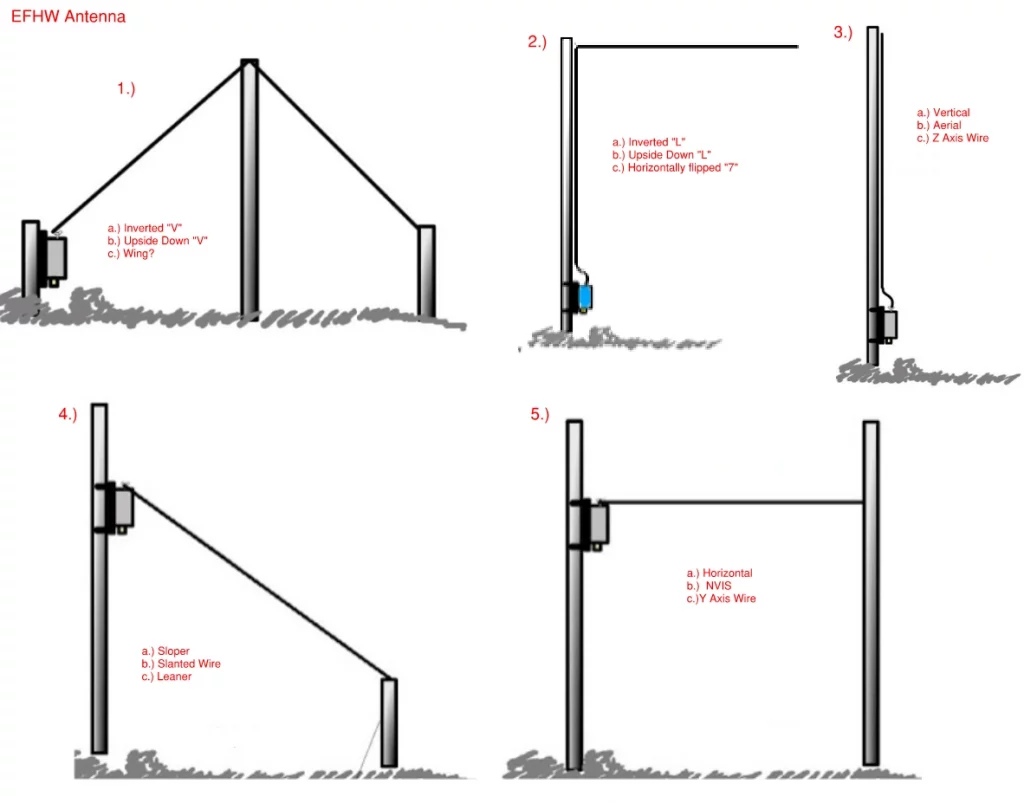 end fed ham radio antenna