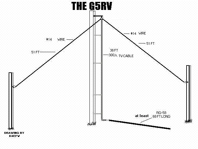 g5rv ham radio antenna