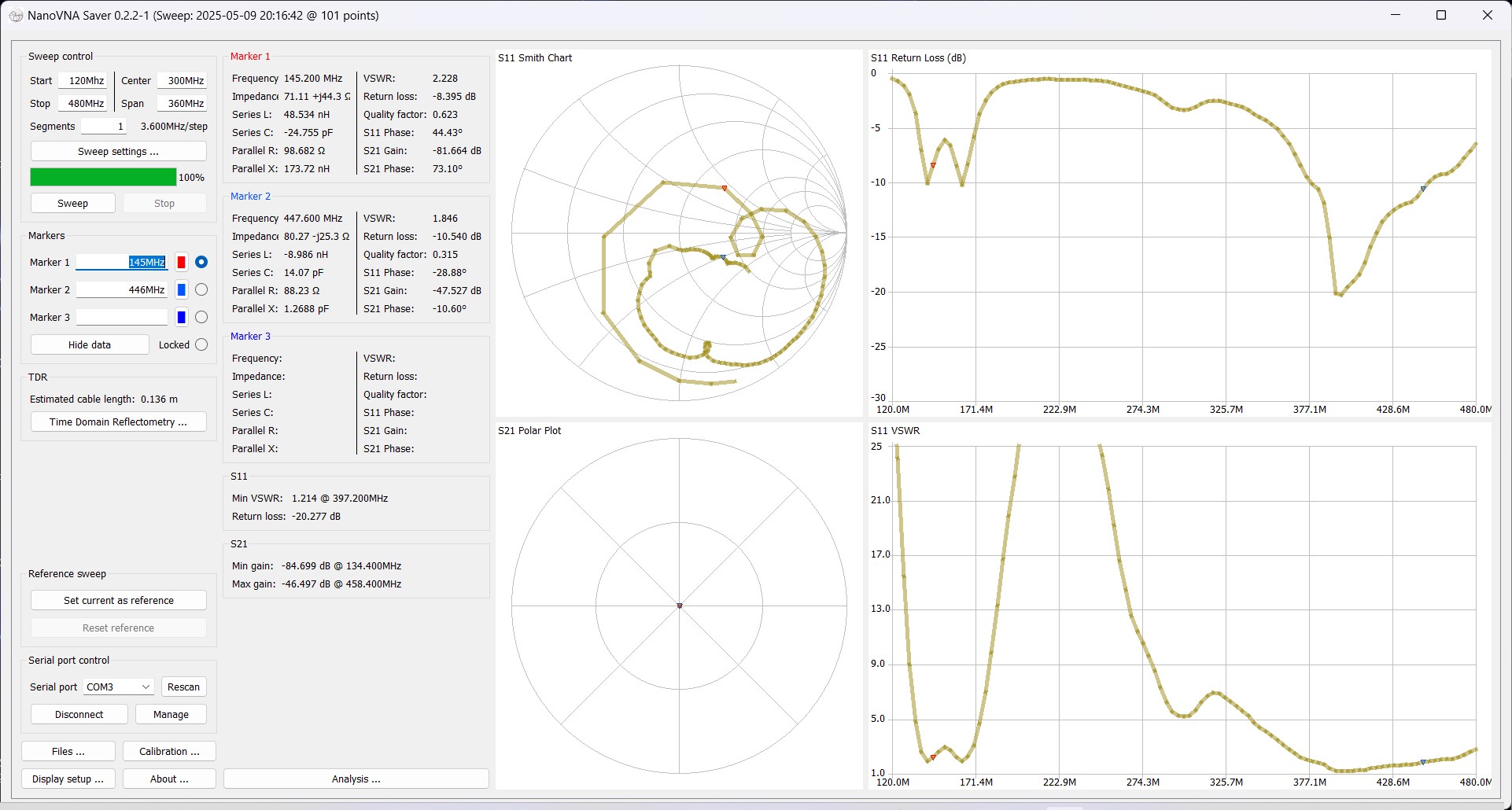 Chart-Baofeng-DM-1701 Baofeng DM-1701 antenna test