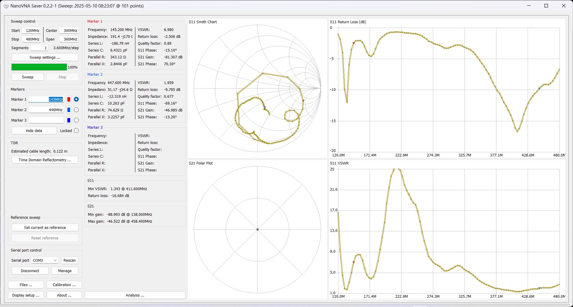 Chart-Baofeng-UV-32 Baofeng UV-32 antenna test