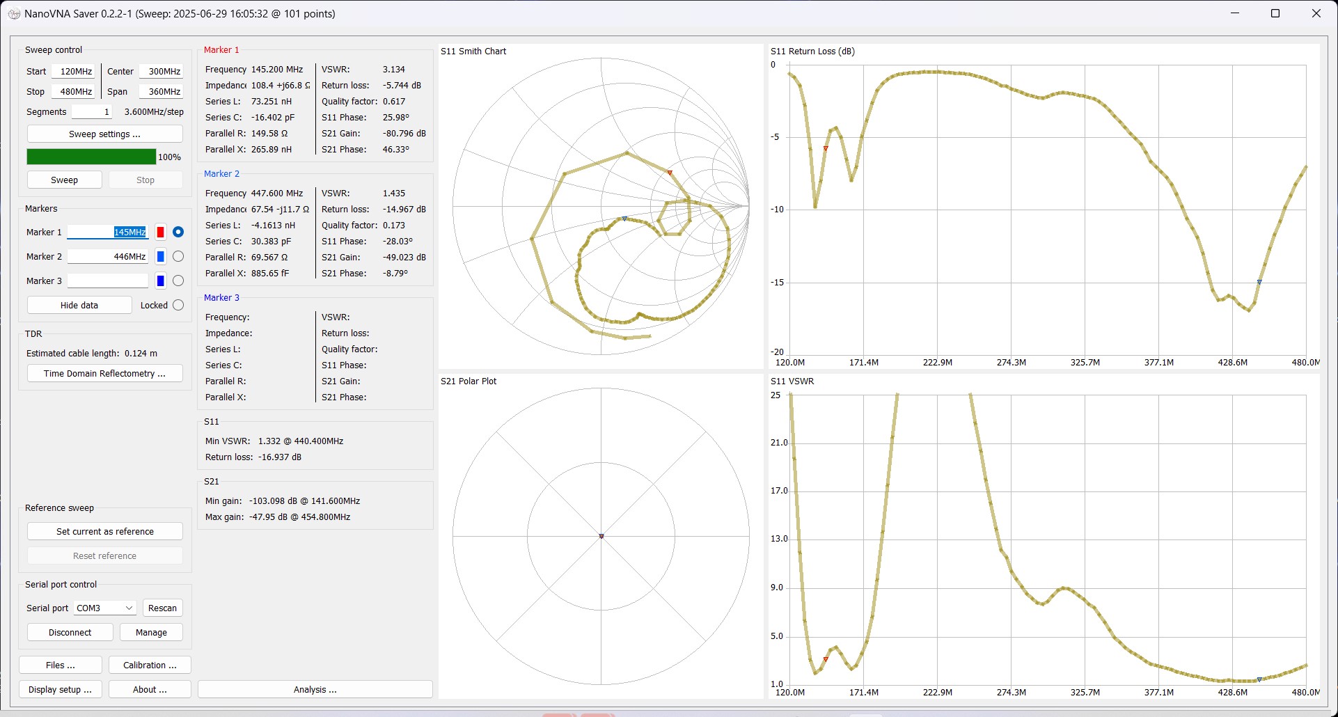 Chart-Baofeng-dm1801 Baofeng dr-1801 antenna test