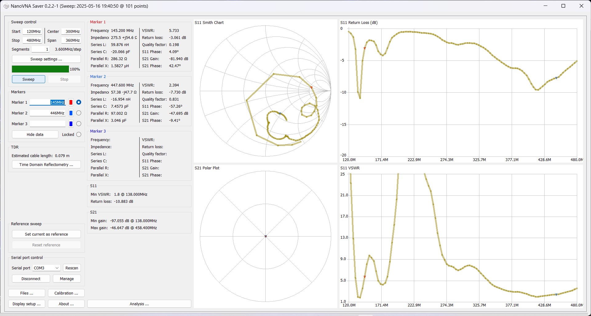 Chart-Radtel-RT470x Radtel RT-470x Antenna Test