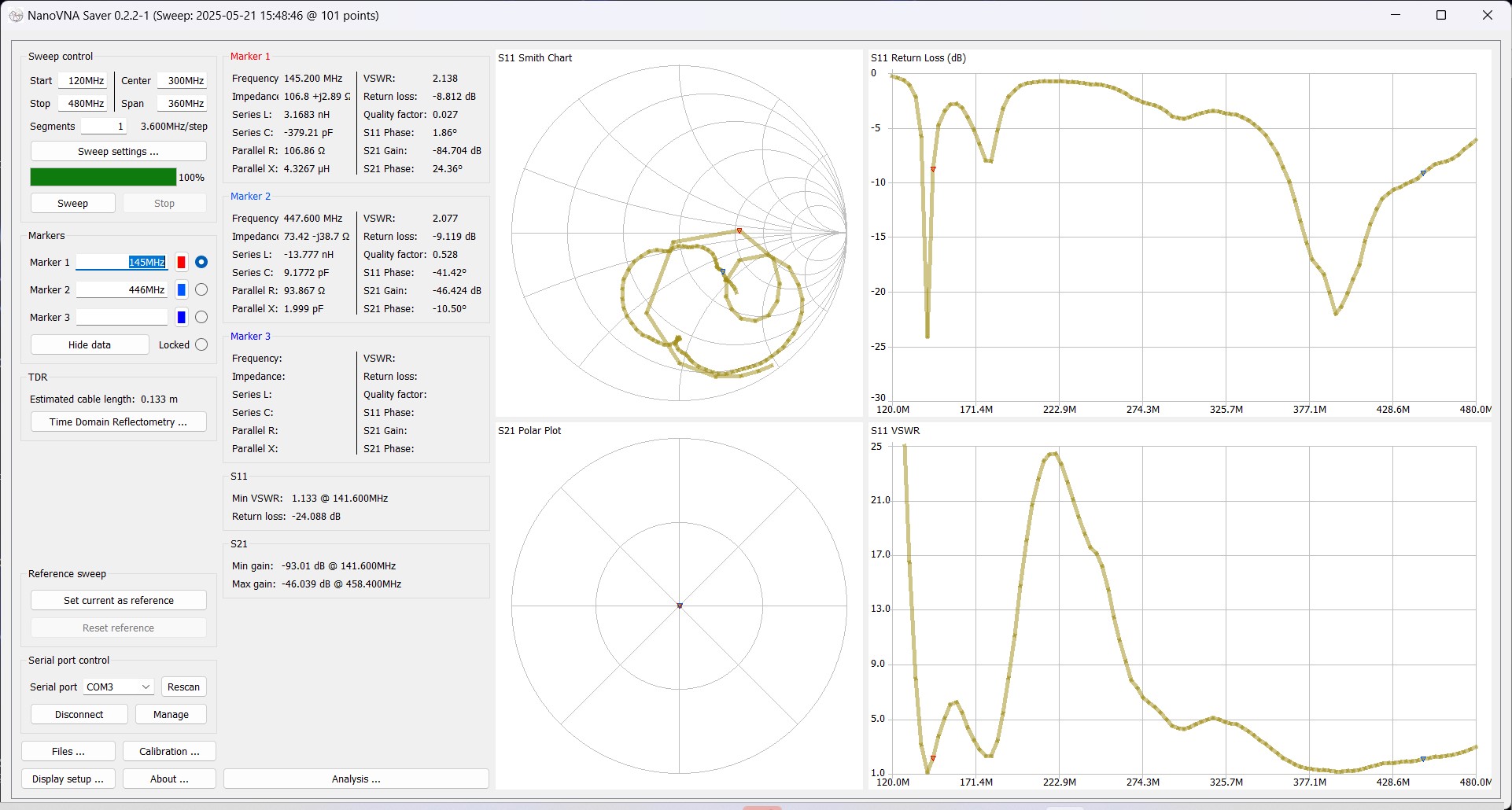 Chart-baofeng-uv-17r Baofeng UV-17R antenna test