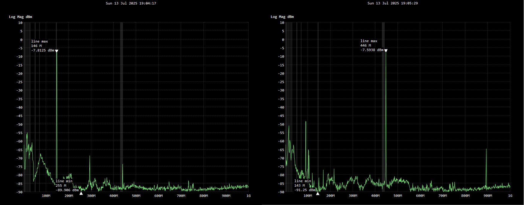anytone-atd878uviiplus Anytone at-d878uvii plus spurious emissions