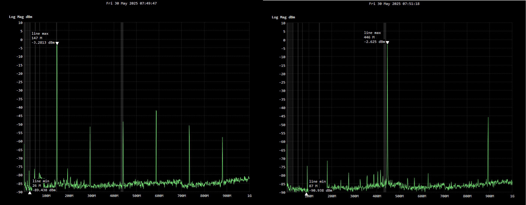 baofeng-dm1701a Baofeng DM-1701 spurious emissions