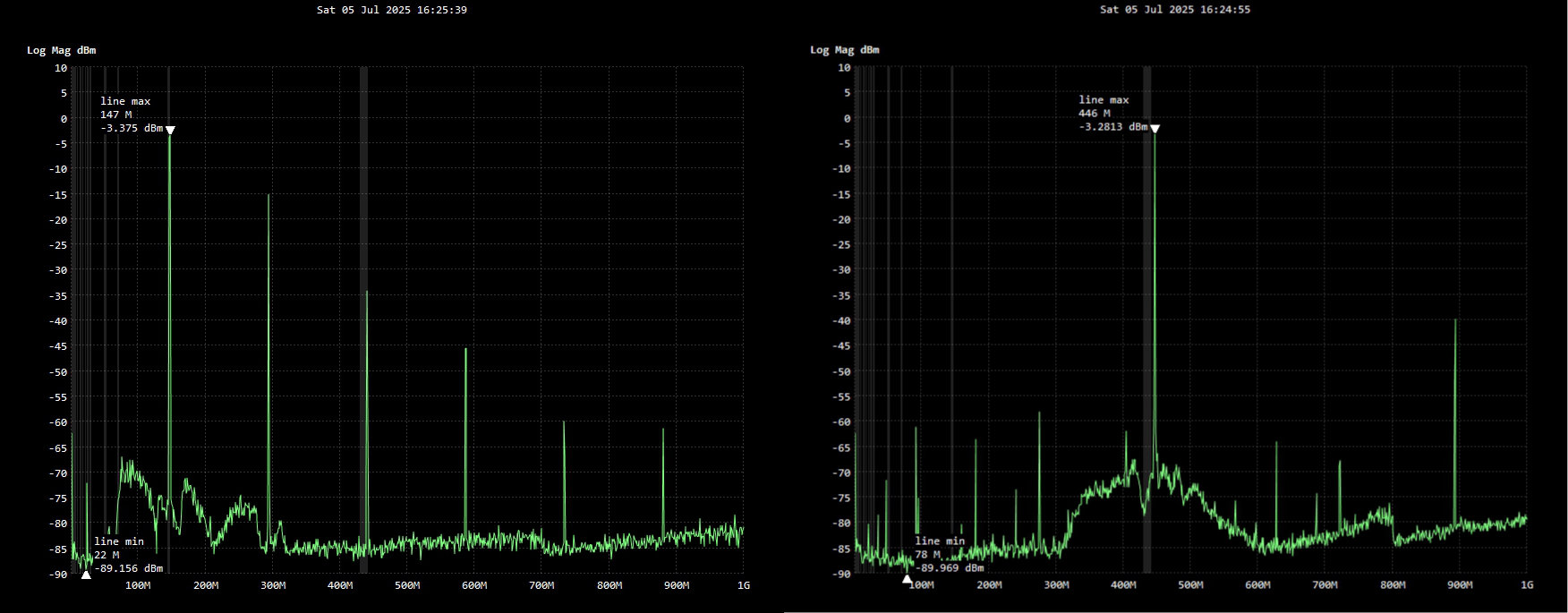baofeng-nak61 Baofeng NA-K61 Spurious Emissions