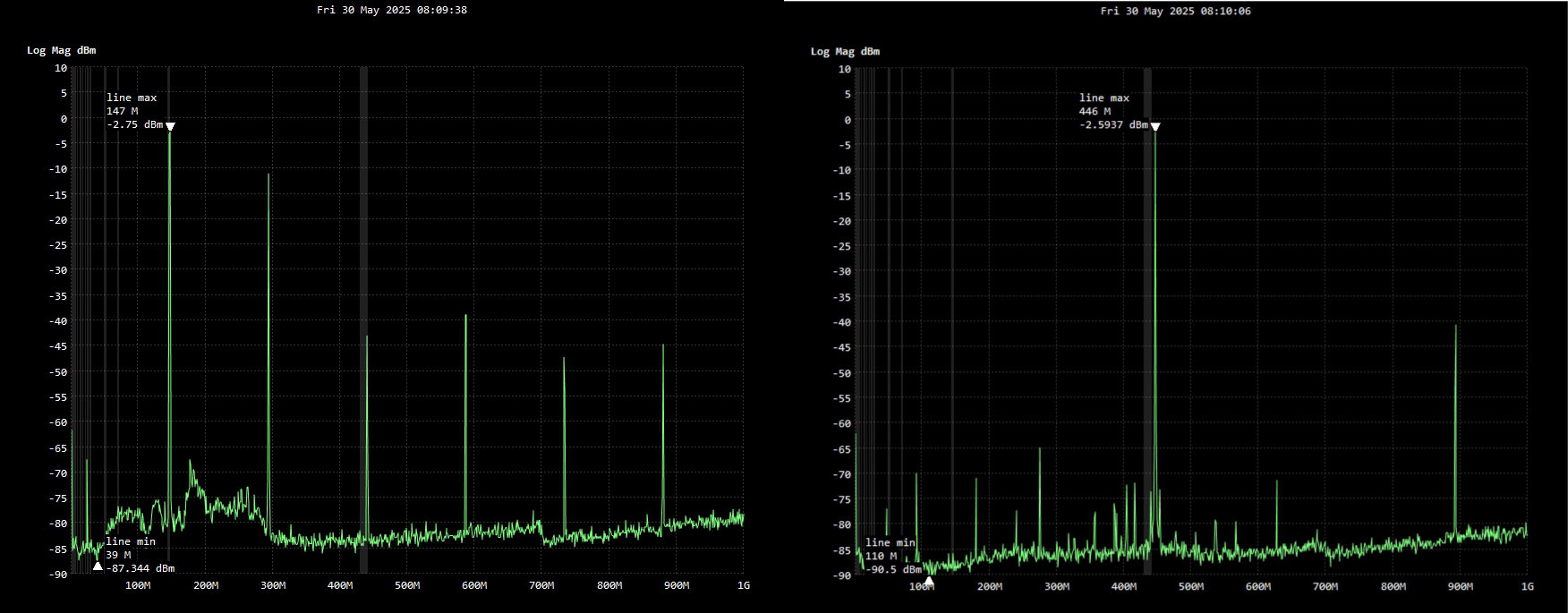 baofeng-uv17 Baofeng UV-17R Spurious emissions