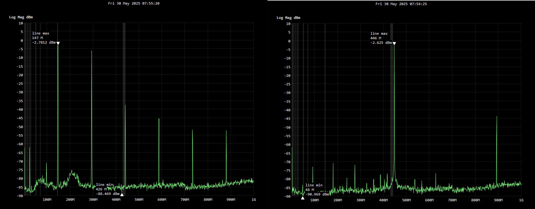 baofeng-uv32 Baofeng UV-32 spurious emissions