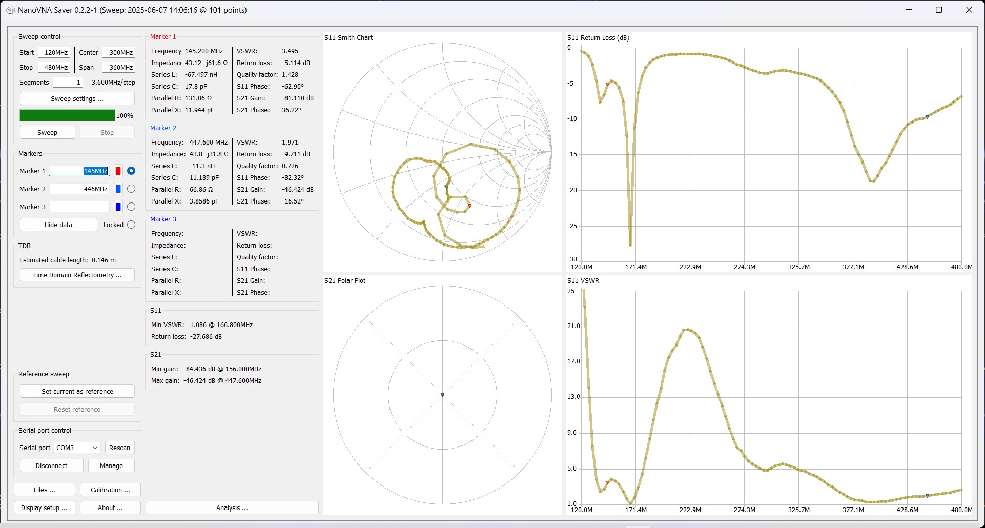 chart-baofeng-nak61 Baofeng NA-K61 Antenna Test