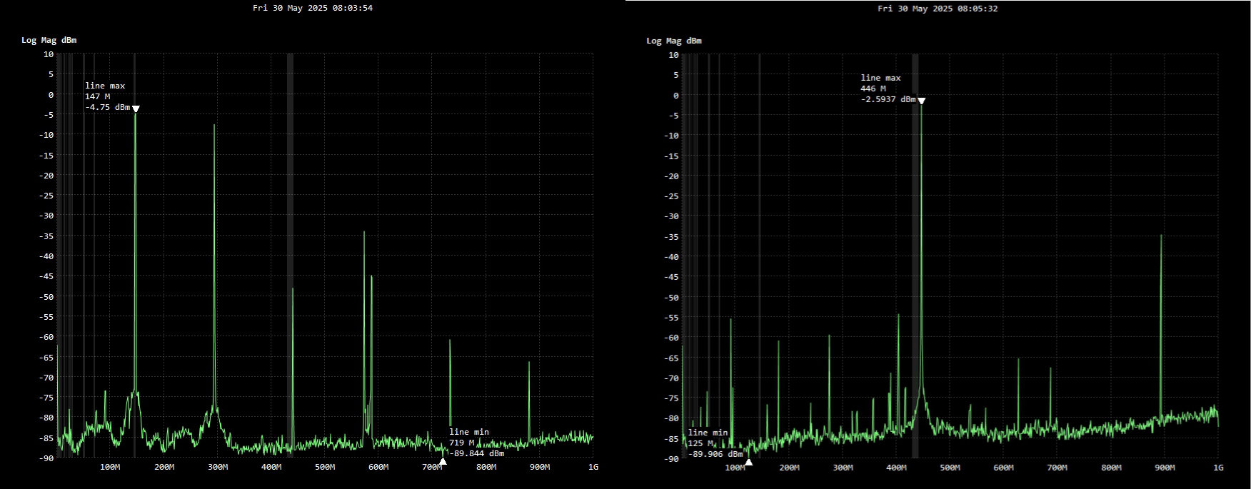 radtel-rt470x Radtel RT-470x spurious emissions